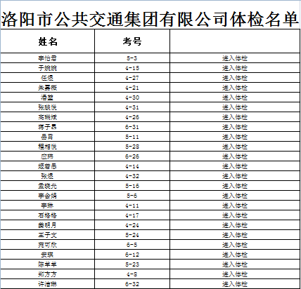 2021年洛陽(yáng)市公共交通集團有限公司體檢公告