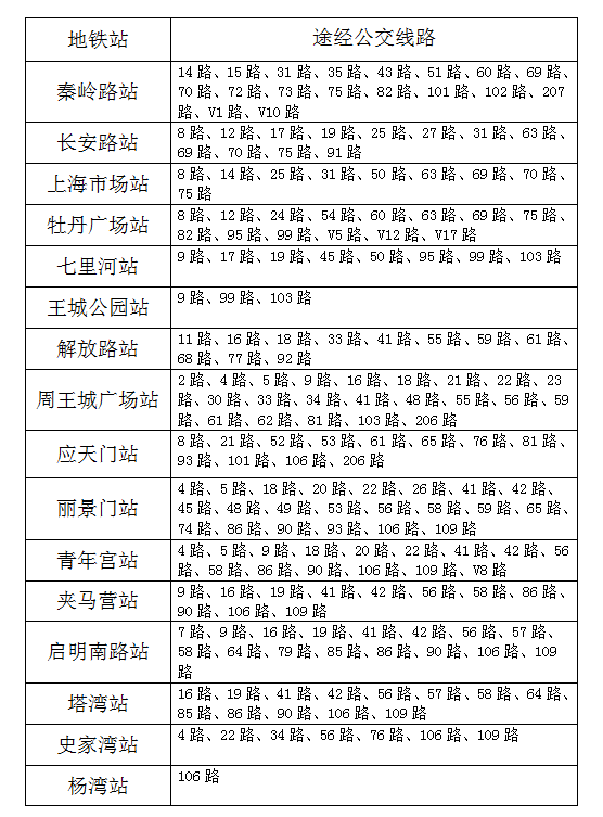 地鐵1號線(xiàn)與地面公交接駁情況
